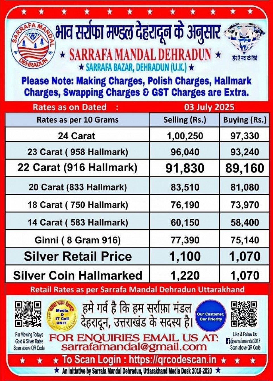 Published by : Dr. D. Dhalla - Vice President Sarrafa Mandal Dehradun, Media Officer In-Charge Sarrafa Mandal Dehradun, Uttarakhand