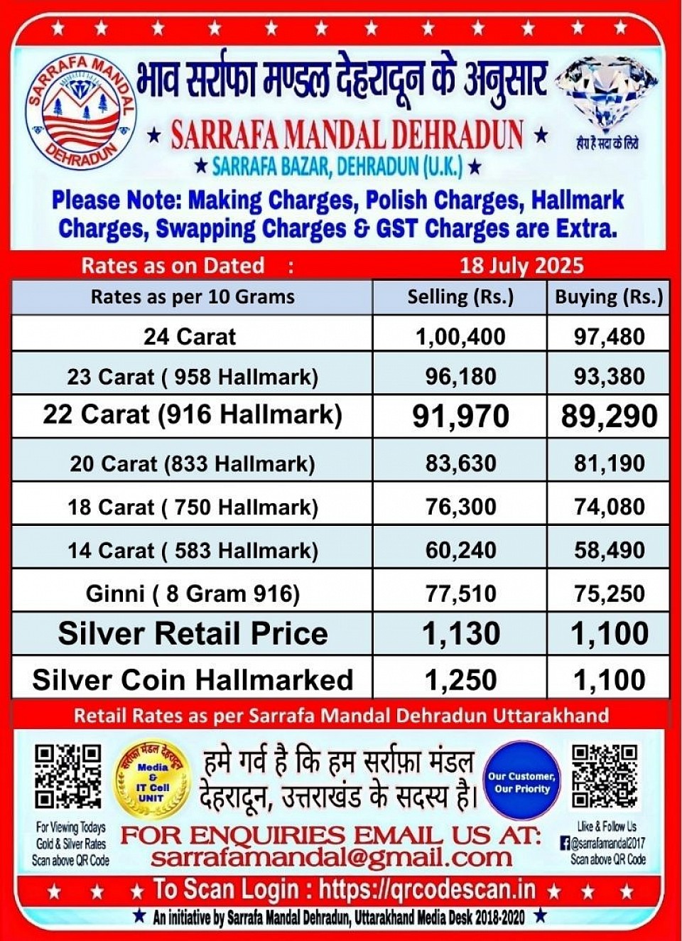Published by : Dr. D. Dhalla - Vice President Sarrafa Mandal Dehradun, Media Officer In-Charge Sarrafa Mandal Dehradun, Uttarakhand