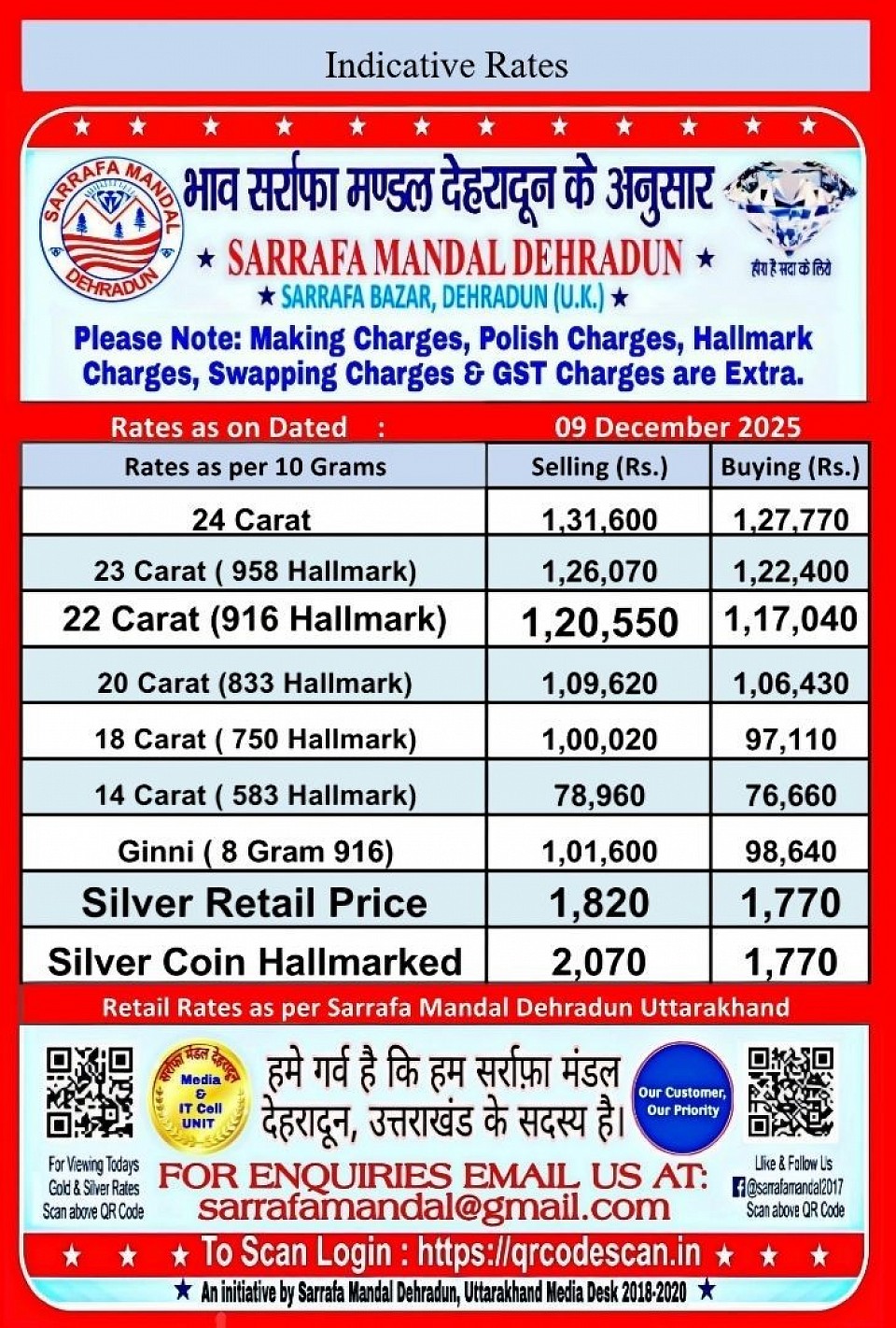 Published by : Dr. D. Dhalla - Vice President Sarrafa Mandal Dehradun, Media Officer In-Charge Sarrafa Mandal Dehradun, Uttarakhand