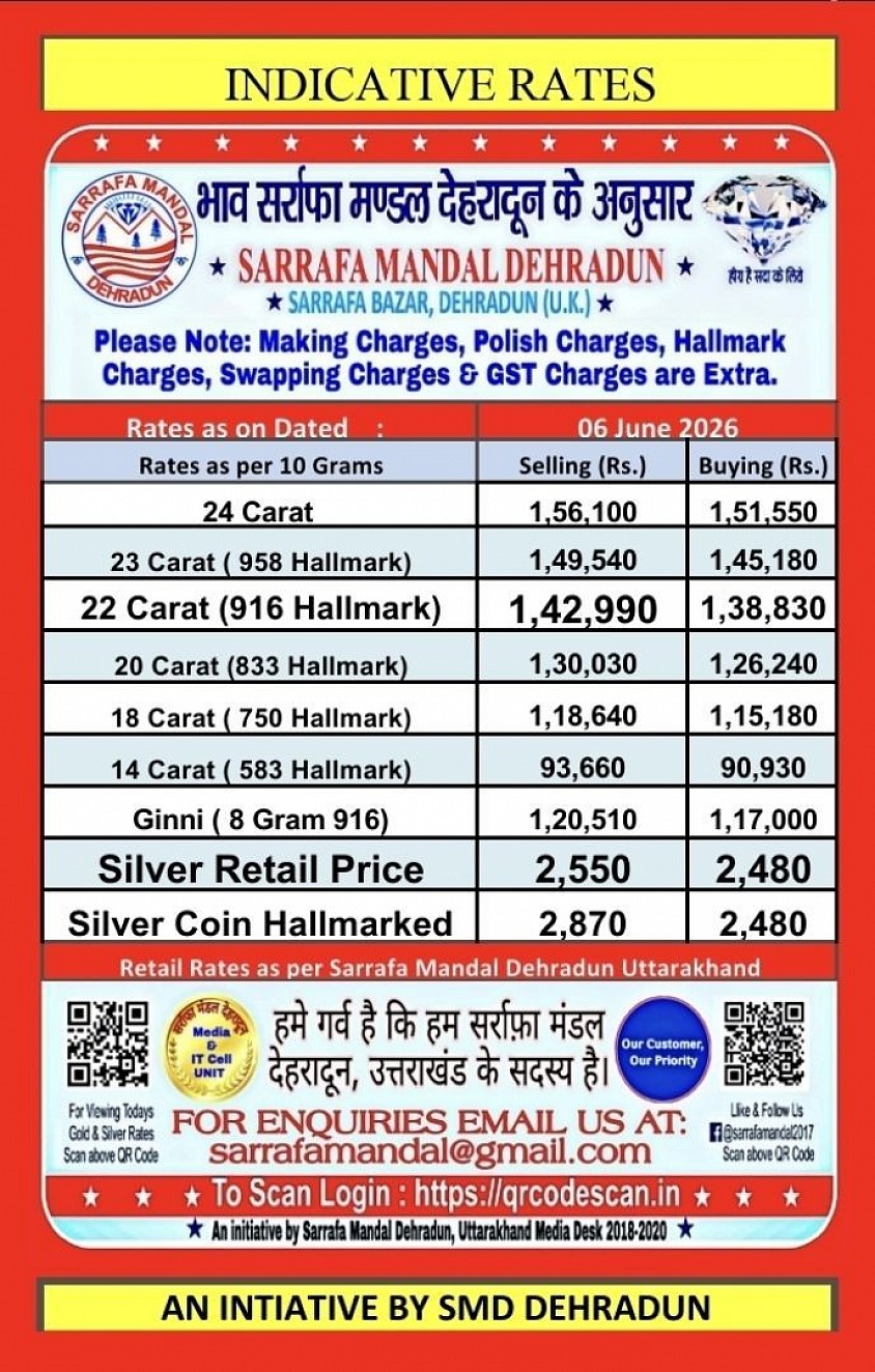 Published by : Dr. D. Dhalla - Vice President Sarrafa Mandal Dehradun, Media Officer In-Charge Sarrafa Mandal Dehradun, Uttarakhand